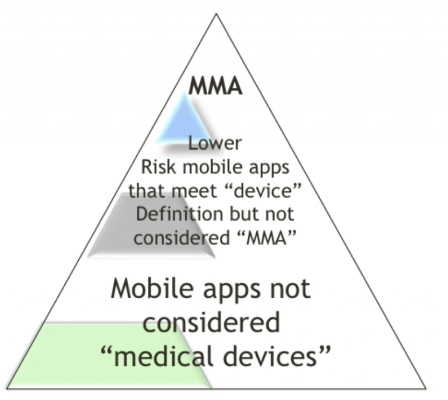 FDA_mobile_apps_categories.png