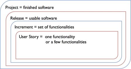 Software_Medical_Devices_-_Modeling_of_agile_methods