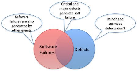 Software in Medical Devices - Common set of Defects and Software Failures