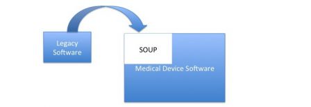 Software in medical devices - Legacy Software as a SOUP