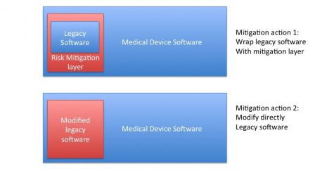 Software in medical devices - Type of SW mitigations actions on legacy Software as a SOUP
