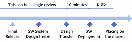 SaMD-release-design-transfer-place-market.png, May 2020
