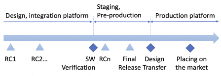 release-design-transfer-cloud.png, May 2020