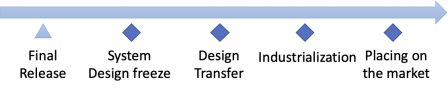 release-design-transfer-place-market.png, May 2020