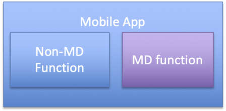 mobile-app-multiple-function-device.png, Aug 2020