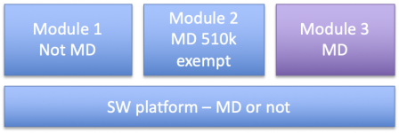 sw-platform-multiple-function-device.png, Aug 2020