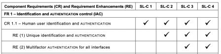 IEC/TR 60601-4-5 requirement example.png, Jul 2021
