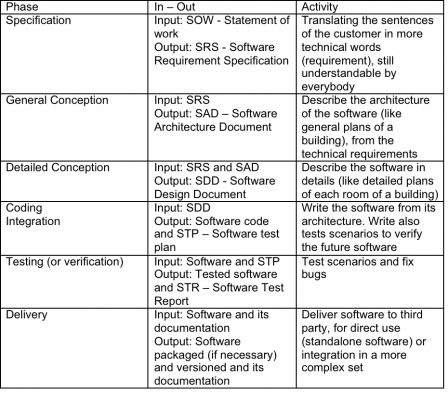 2-Soft DM - How to obtain holomogation-table1