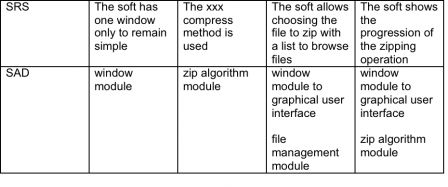 2-Soft DM - How to obtain holomogation-table3