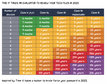 TIME IT TAKES AN EVALUATOR TO REVIEW YOUR TECH FILES IN 2023.png, Sep 2023