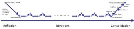 Software in Medical Devices - iterations of agile methods