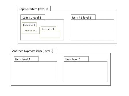 Software in medical devices - software items and software units