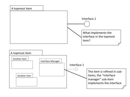 Software in medical devices - refining software items to describe an interface