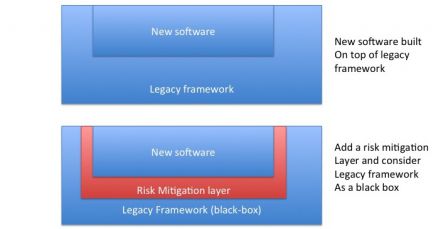 software in medical devices - Legacy Software is a framework