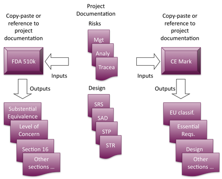 Medical Device Technical File  Documentation I3cglobal