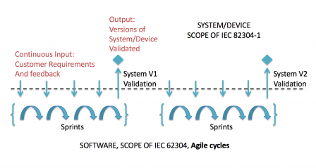 IEC_82304-1_with_agile_methods_and_continuous_user_input.png