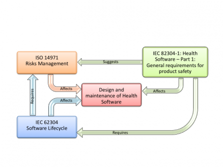 iso 13485 fdis