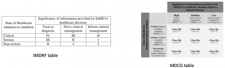 IMDRF SAMD table and MDCG SAMD table comparison.png