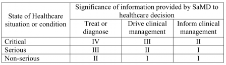 SAMD-Risk-Categorization.png