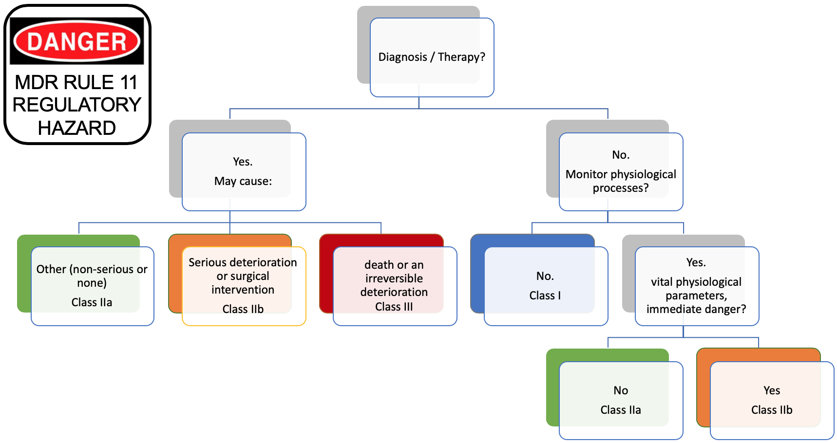 mdr-one-year-left-and-too-late-for-class-i-software-software-in