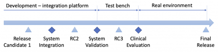 release-and-design-transfer-embedded-sw.png, May 2020