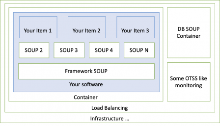 Cloud-App-SOUP-Example.png, Feb 2021