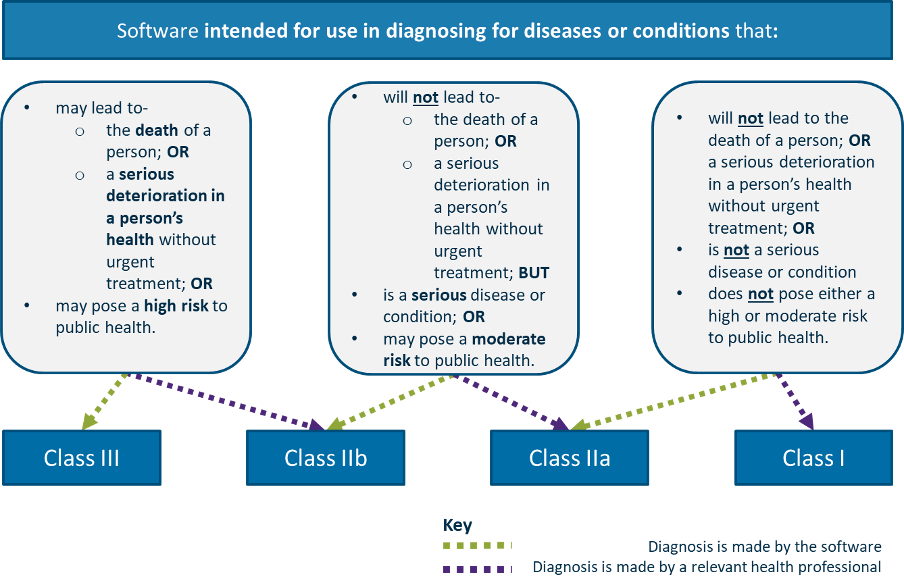 TGA-SW-rules-diagnosis.png, Mar 2021