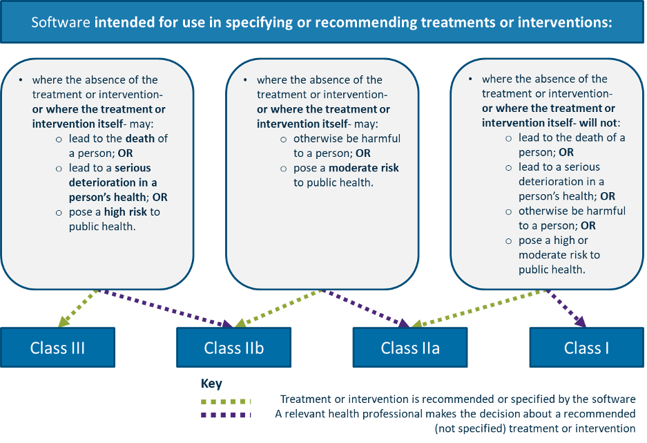 TGA-SW-rules-treatment.png, Mar 2021