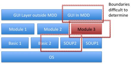 9-Module-boundaries.png