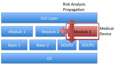 9-Module-risk-propag.png