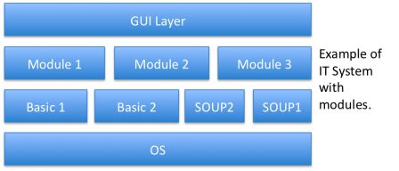 MEDDEV 2.1/6 Guidelines on classification of standalone software