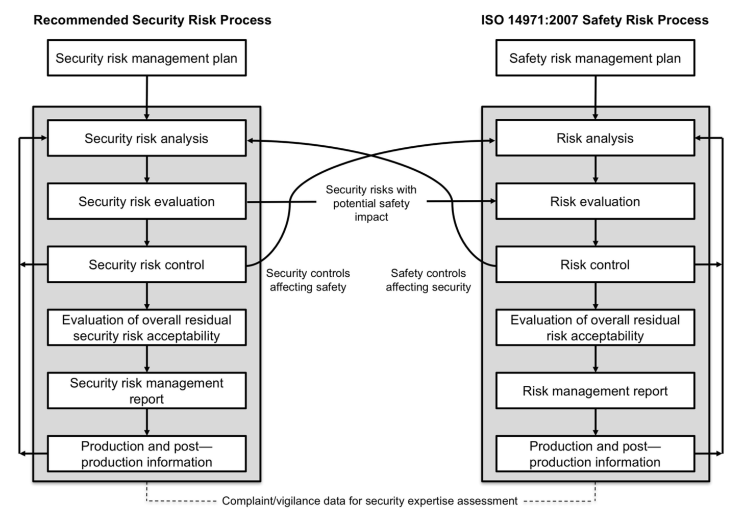 medical device risk management template