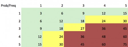 Risk matrix sample